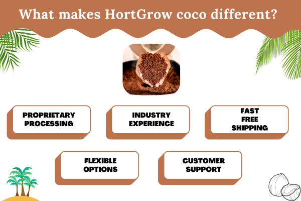HortGrow Solutions